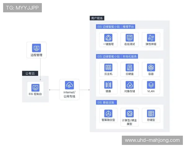 数字化运营平台利用AI排程算法 实现了体育产业链协同在密集赛程的分流
